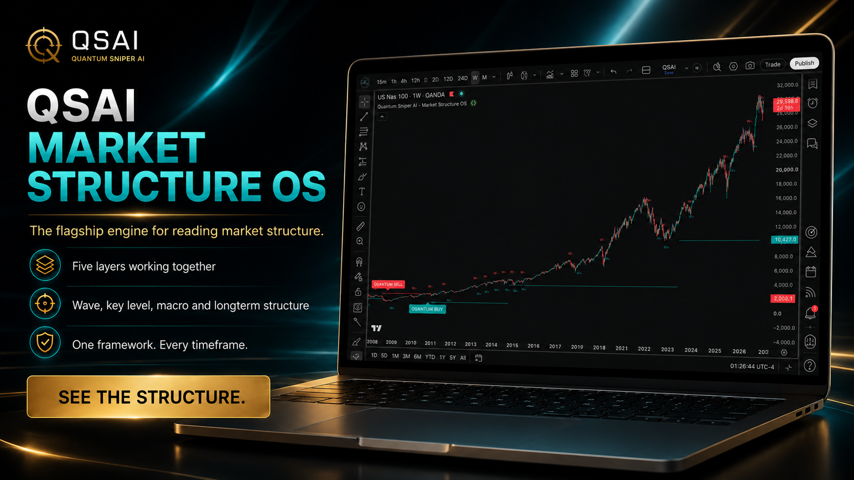 QSAI Market Structure OS reading Candle, Wave, Key, Macro, and Longterm layers.